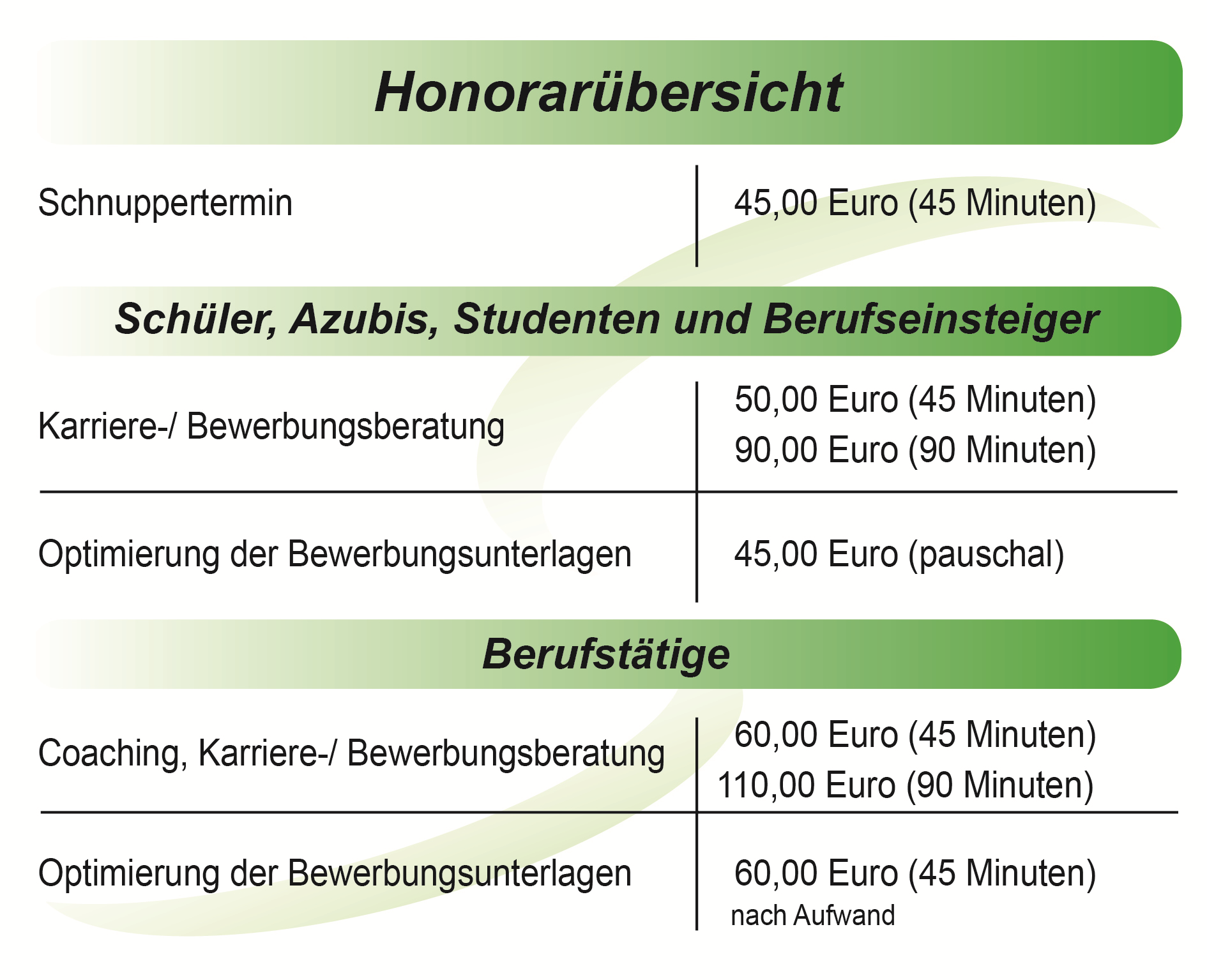 Honorarübersicht